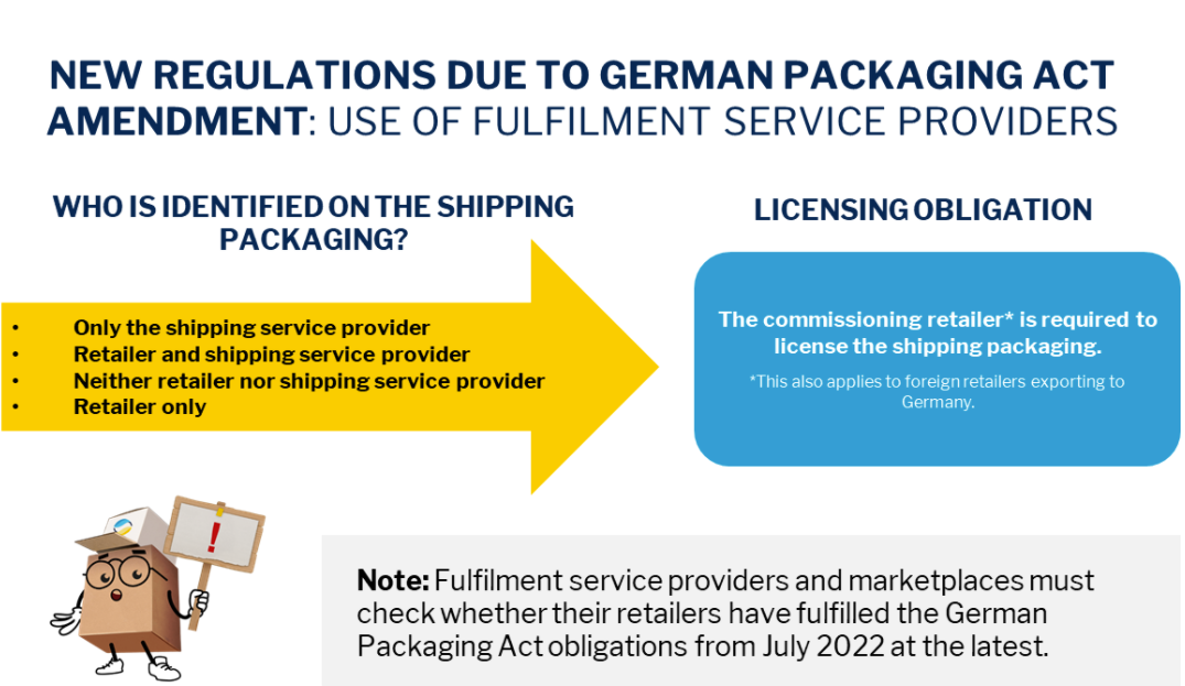 Amendment of the german packaging act (VerpackG) byrd